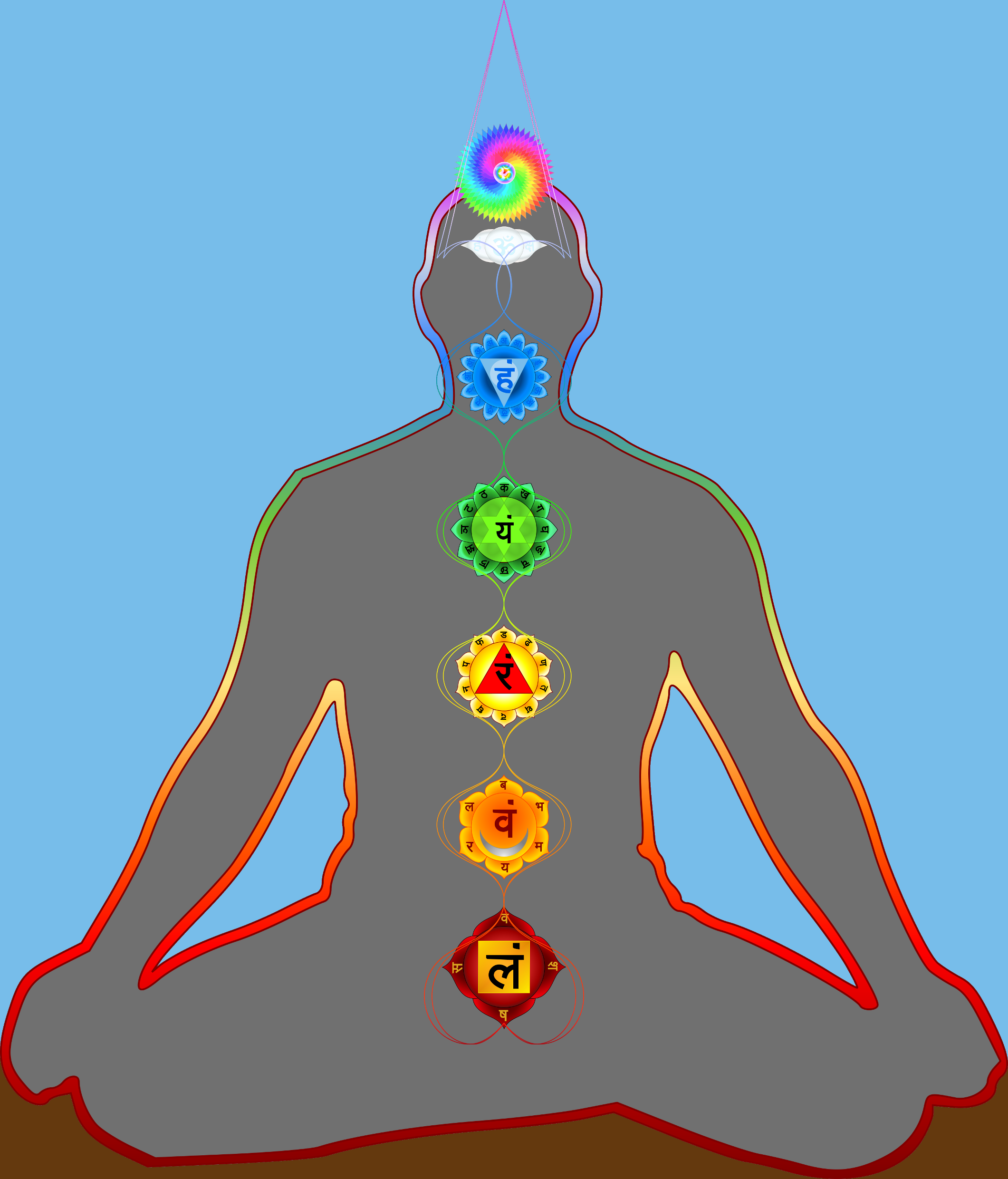 Yoga for Each Chakra